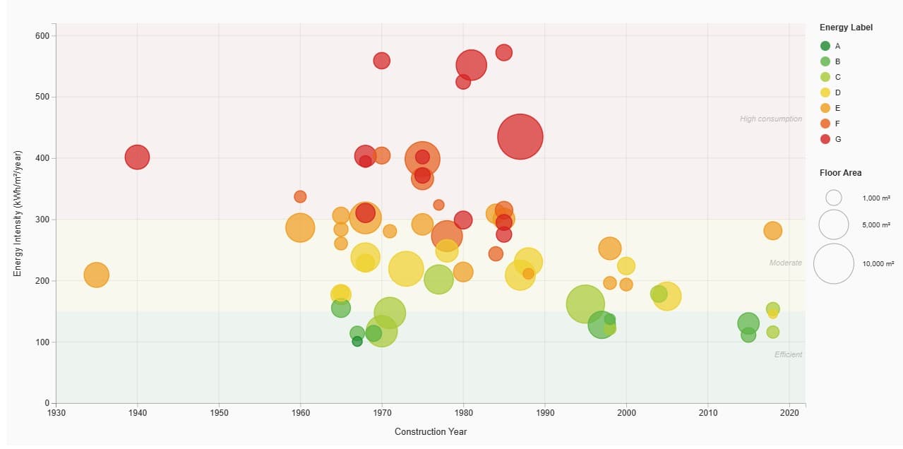 Porteføljeanalyse – Garantert innsikt